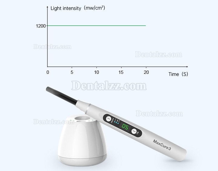 Refine MaxCure3 歯科用LED光重合照射器 光重合器 1200mw